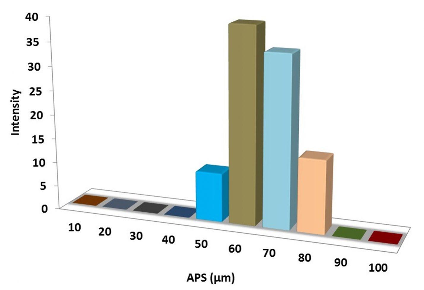 bismuth-telluride-powder-img