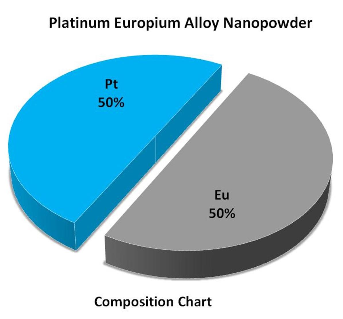 composition-chart-img
