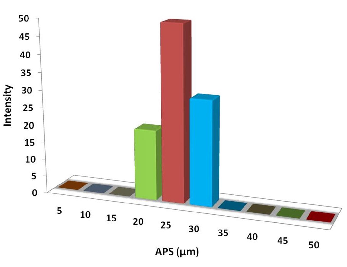 particles-size-analysis-img